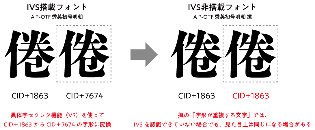 古プロヴァンス語文法 Amazon.co.jp: 古プロヴァンス語文法 : 島岡茂: Japanese Books